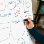 Website Design